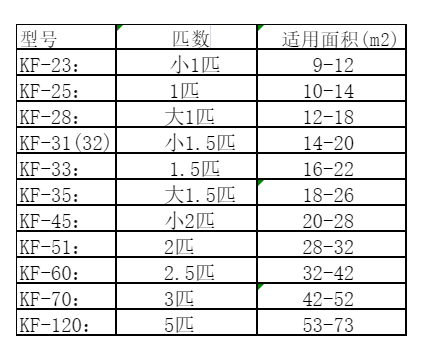 娄底市空调维修